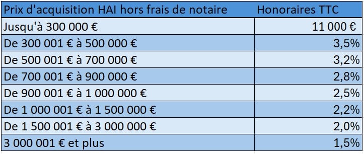 Honoraires site 2025.09.25 Chasse immobilière recherche